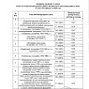Об увеличении взноса на капитальный ремонт в 2025 году.